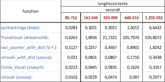 benchmark1
