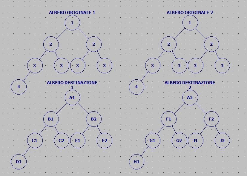 Alberi origine e destinazione
